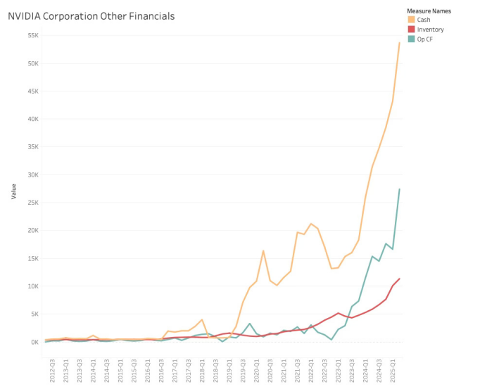 NVIDIA Under Export Restrictions: The Ongoing Chip War and Network Strategy (Part 2)