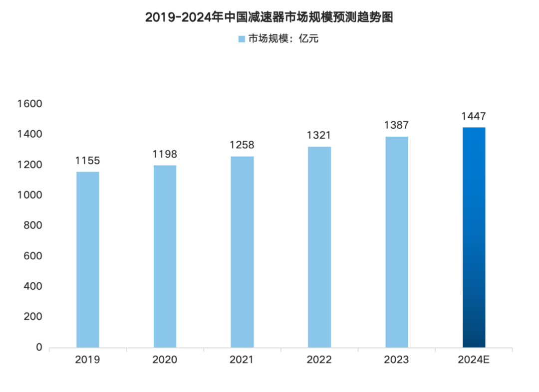 Analysis of the Smart Medical Robot Industry Chain