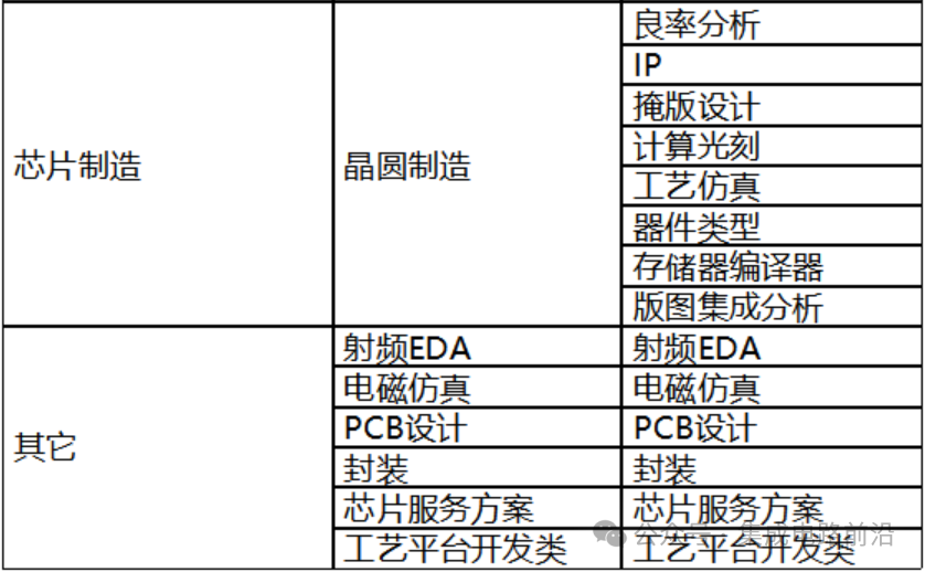 Fundamentals of Chip Design
