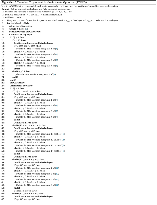 Transient Trigonometric Harris Hawks Optimizer: Detailed Principles and Free MATLAB Code