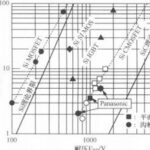 Digital Medium Transistor DACFET