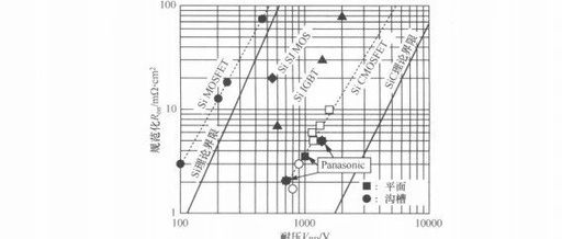Digital Medium Transistor DACFET