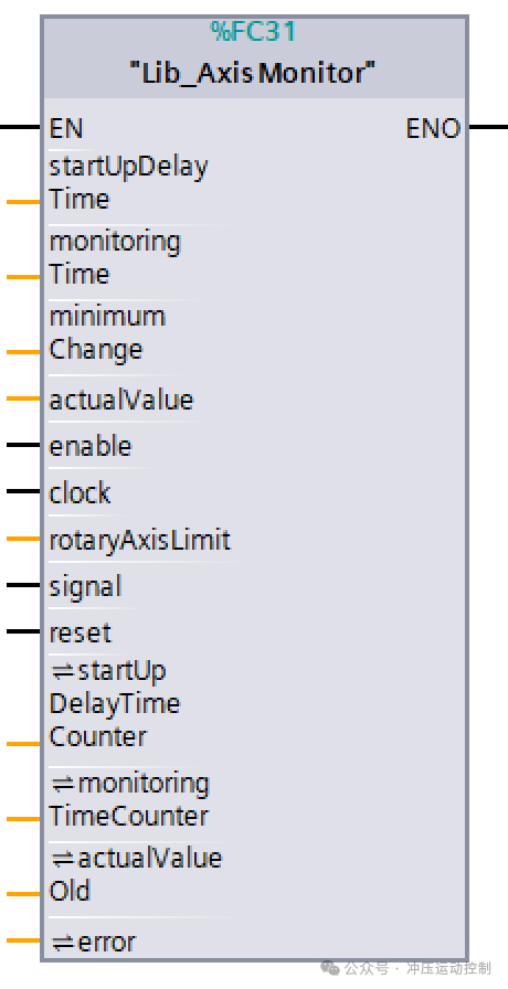 Example 79 of PLC User Standard Blocks