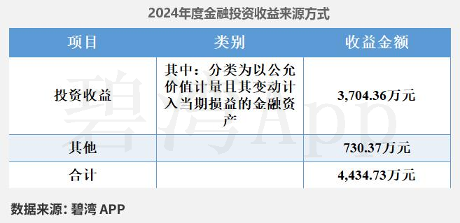 Interpretation of Rockchip (603893) 2024 Annual Report: Significant Growth in Integrated Circuit Revenue Drives Substantial Increase in Company Revenue and Main Business Profit
