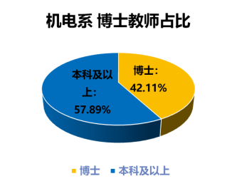 Introduction to the Robotics Engineering Program