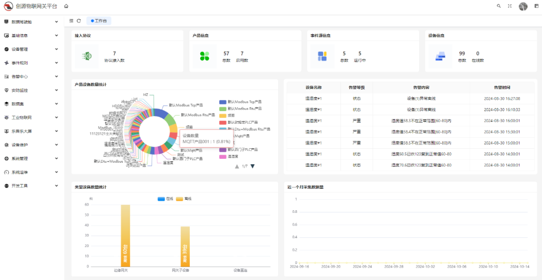 Open Source IoT Gateway iBoot: Empower Your Java Code to Dominate Factory Devices!
