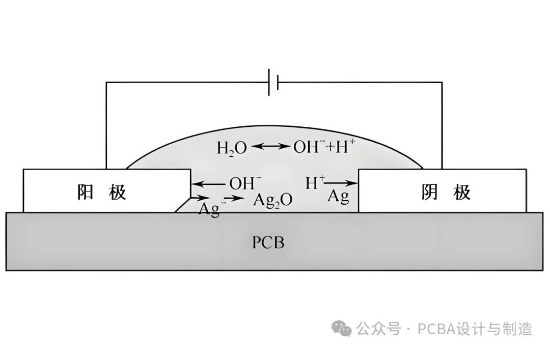 PCBA Aging Failure: Insights from the Drip Test (Video Included)