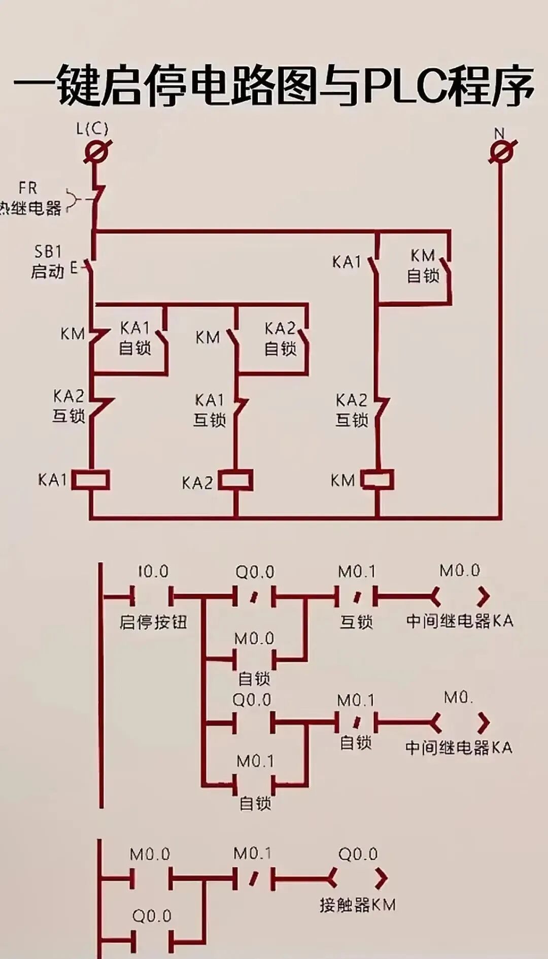 Summary of Wiring and Common Knowledge for PLCs, Sensors, Encoders, Inverters, and Relays!
