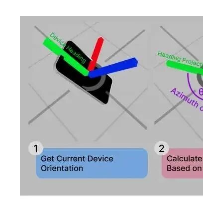 City University of Hong Kong Develops BLE and UWB-Assisted AR Synchronization Technology