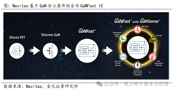 Analysis of the Power Semiconductor Industry Chain and Current Status in 2025
