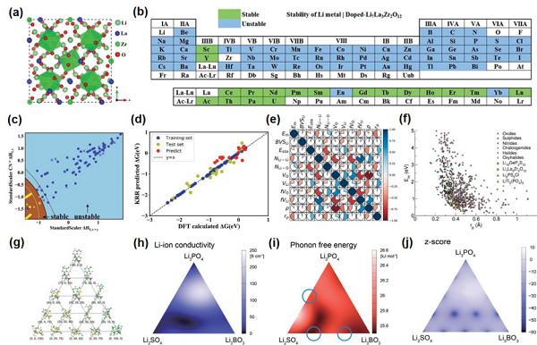 Comprehensive Review of Composite Solid-State Electrolytes for Lithium Batteries