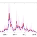 Analysis of Exchange Rate Time Series Using MCMC Markov Chain Monte Carlo Method for Stochastic Volatility SV and GARCH in MATLAB