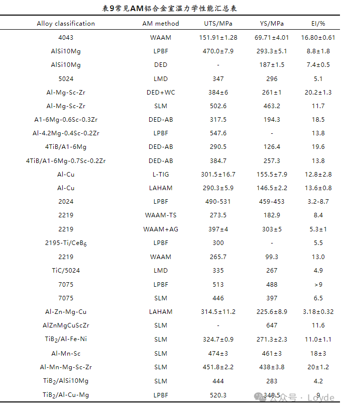 Introduction to Metal 3D Printing Solutions and Materials (Aluminum Alloy Powder, Copper Alloy Powder Series, Pure Copper Powder Series, and Binders)