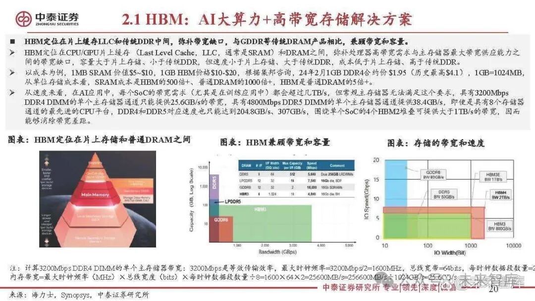Special Report on the Semiconductor Storage Industry: 3D DRAM for Near-Memory Computing and AI Applications