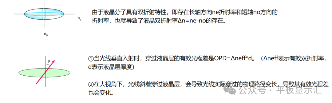 Case Study: Mechanism of Viewing-Angle Color Shift in TFT-LCD Display Modules and Improvement Strategies