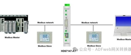 Modbus Slave to Modbus Slave - Assimilation Baud Rate Converter - ADFweb - Guangzhou Xinyu IoT