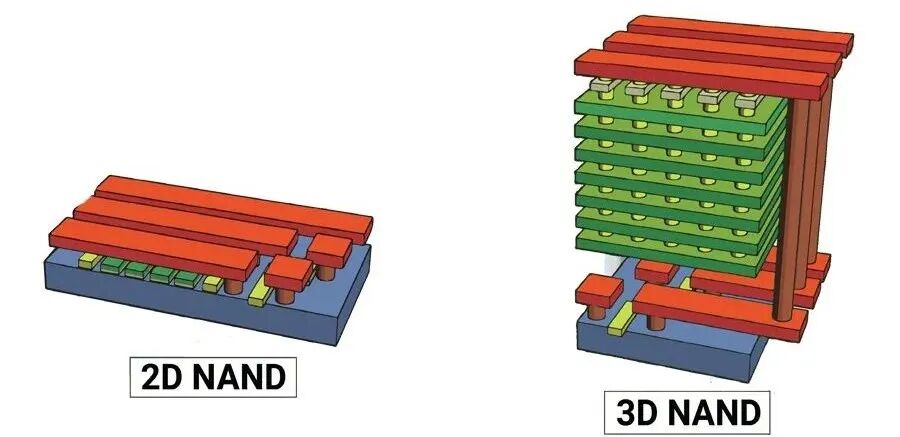 Detailed Explanation of 3D NAND and 2D NAND Structures