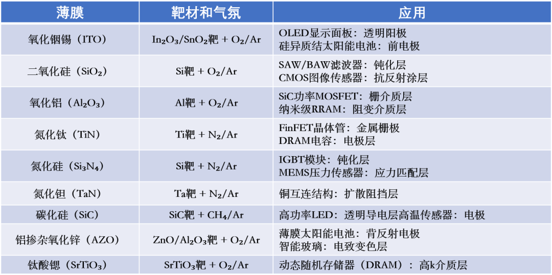 Voice of Ruichuang: A Comprehensive Breakdown of the SAW Wafer Fabrication Process (Part 2 - Process Comparison)