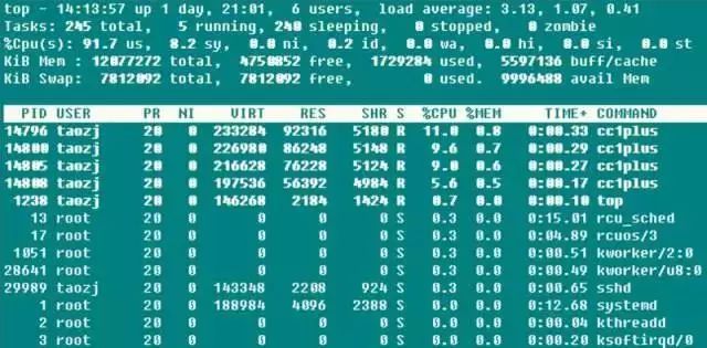 Linux Server Performance Metrics