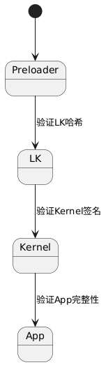 Advanced Embedded Development: Performance Optimization, Kernel Analysis, Secure Build, and Architecture Design