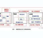 Open IoT Comprehensive Internship Teaching Model Based on 'Resource Supermarket of Case Library'
