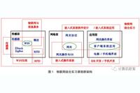 Open IoT Comprehensive Internship Teaching Model Based on 'Resource Supermarket of Case Library'