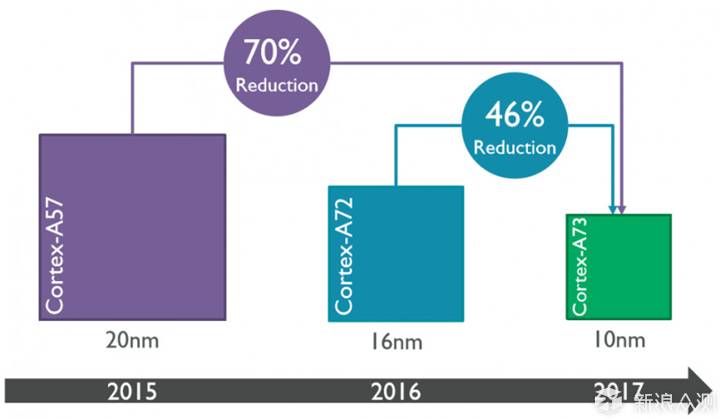 Can the Kirin 960, Launched with the Mate 9, Outperform Other Processors?