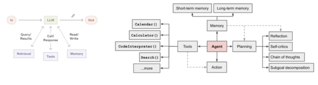 Deconstructing Multi-Agent Technology