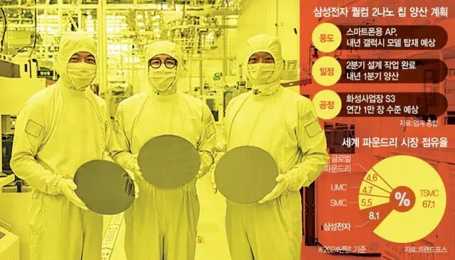 Samsung's Chip Manufacturing Division to Produce Qualcomm's Next-Generation Flagship Processor