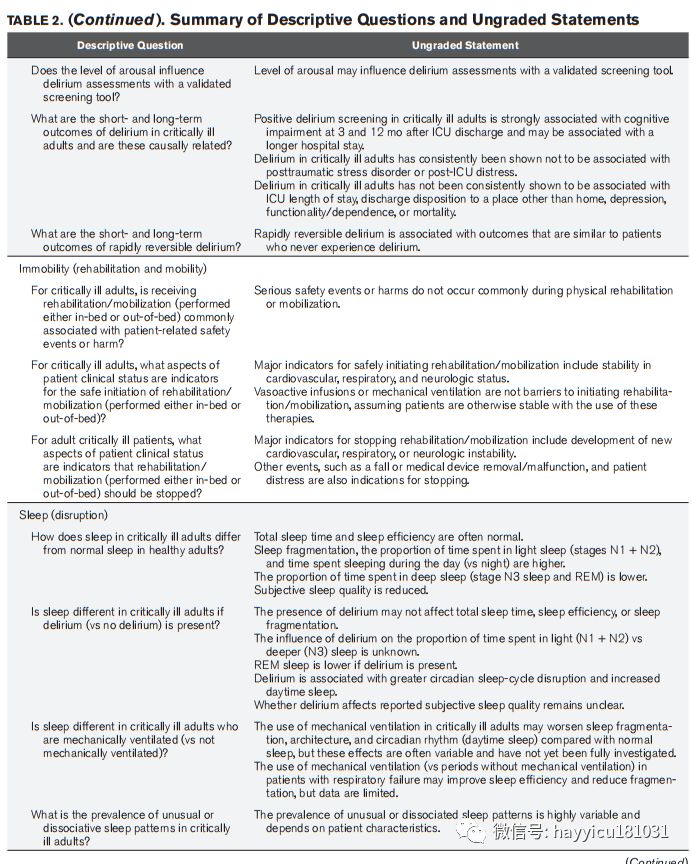 Sedation and Analgesia in ICU for Critically Ill Patients