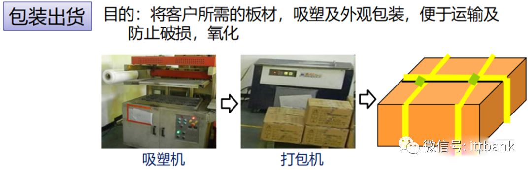 Essential Knowledge for PCB Professionals (Including Major PCB Manufacturers)