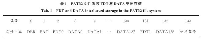Reliability Design of FAT32 File System Based on SD Card in Embedded Systems