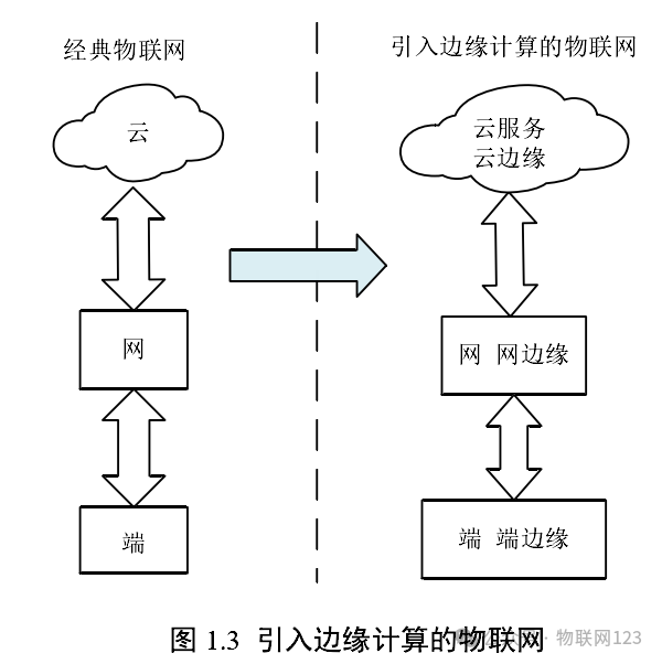 Research on Offloading Decision Algorithms in IoT Edge Computing