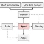 Applications and Prospects of AI Agents in the New Materials Field