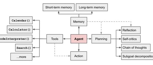 Applications and Prospects of AI Agents in the New Materials Field