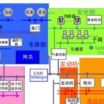 Detailed Explanation of CAN Communication Function and Source Code for STM32F407 Microcontroller