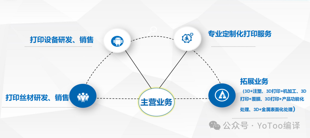 Master These 5 Key Techniques for PEEK/PEI 3D Printing to Easily Advance in Industrial-Level 3D Printing!