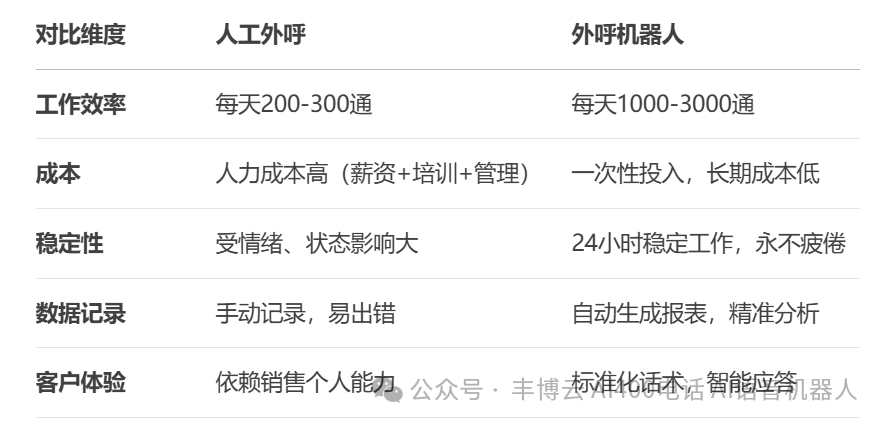 Human Outbound Calls vs. Robotic Outbound Calls: Who is the King of Telemarketing?