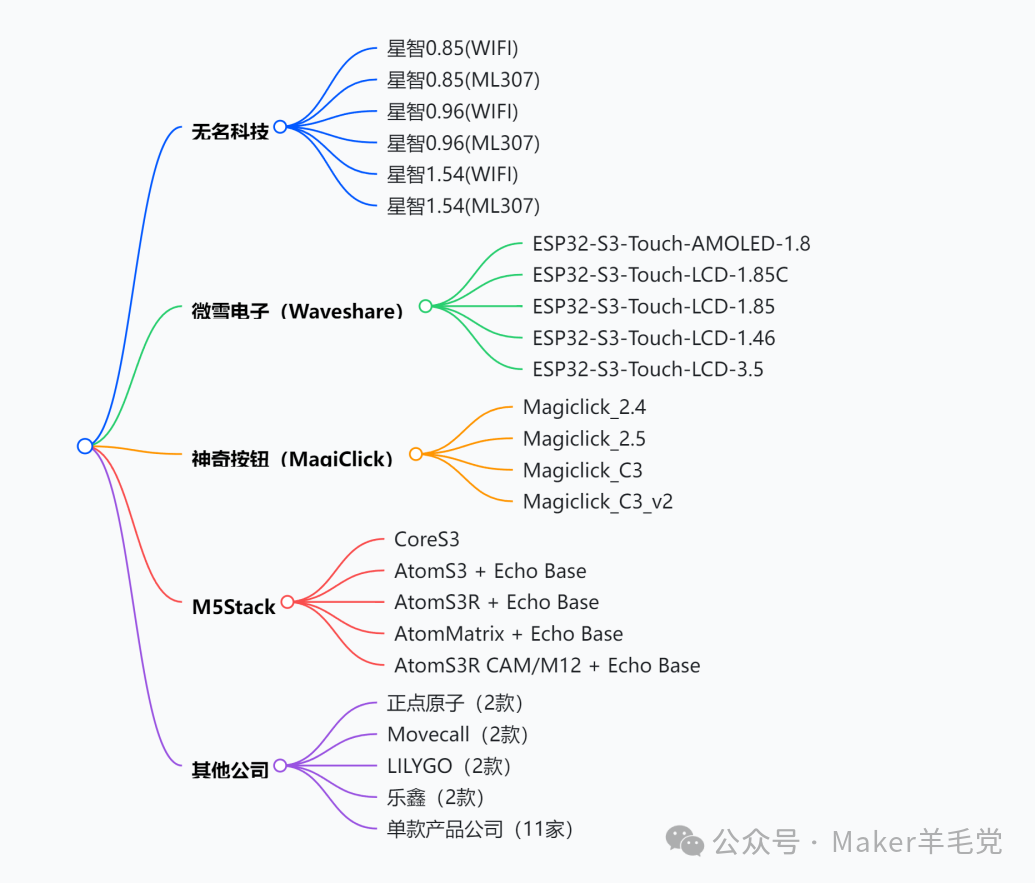 The Wave of AI Hardware Democratization: How Xiao Zhi Reshapes the New Landscape of Embedded Technology