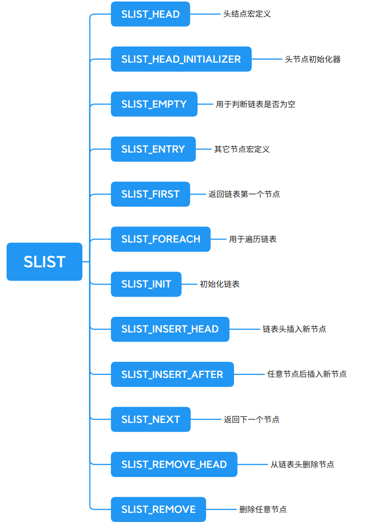The Hidden Gem of queue.h in Embedded Code!