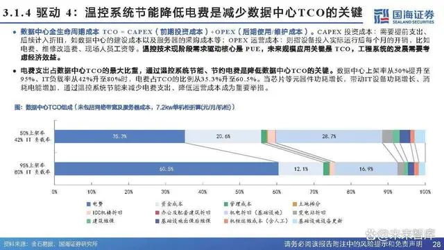 Analysis Report on the Chip Cooling Industry Chain