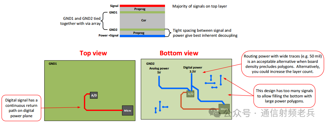 Layer Selection in PCB Design