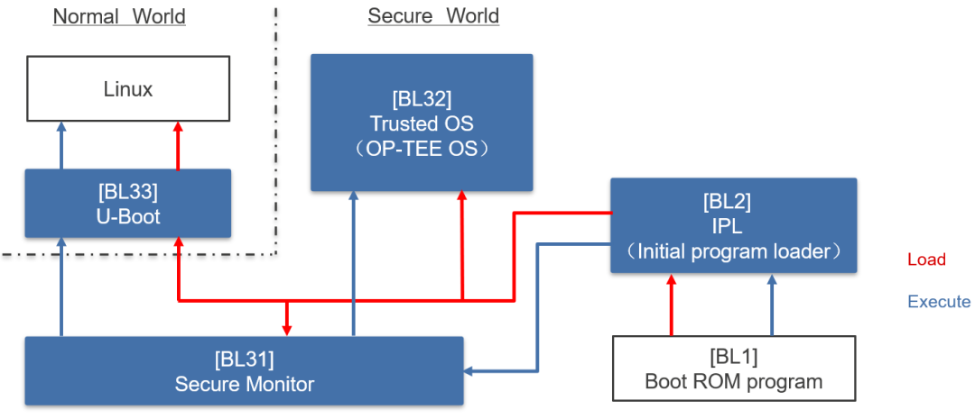 Detailed Method for Compiling the Renesas RZ/G2L Bootloader Separately