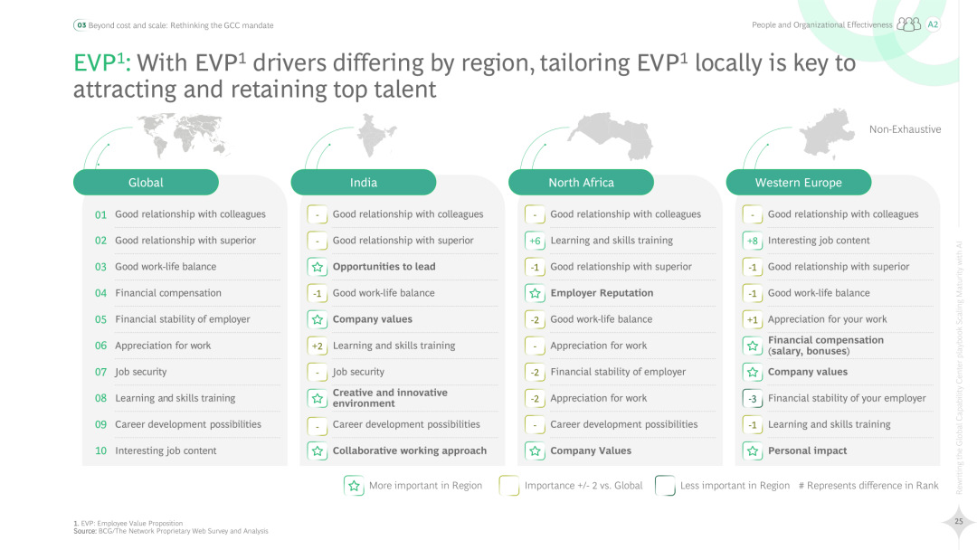 2025 Global Capability Center (GCC) Strategic Handbook Rewrite: AI Enhances Maturity (Download Included)