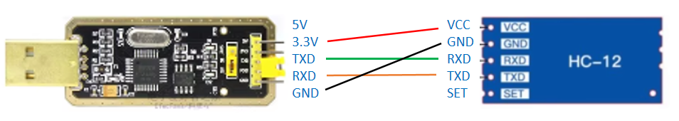 Experience with HC-12 Wireless Module Data Transmission Issues