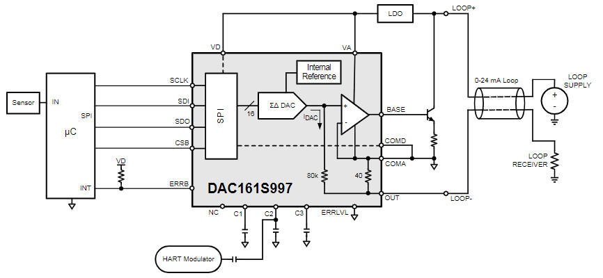 Industrial Core Tool! How DAC161S997 Achieves High-Precision Current Output?