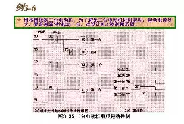 Wiring Diagrams and Ladder Diagrams of Common PLC Control Circuits