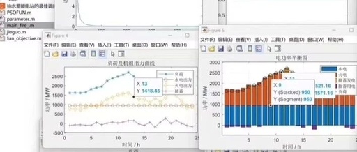 Research on Optimal Scheduling Scheme for Pumped Storage Power Station Based on MATLAB Particle Swarm Algorithm