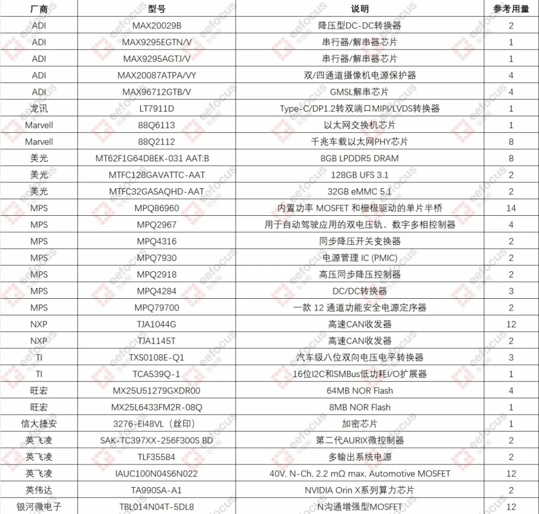 Disassembly of BYD Yangwang ADAS: Top-tier Hardware Solutions